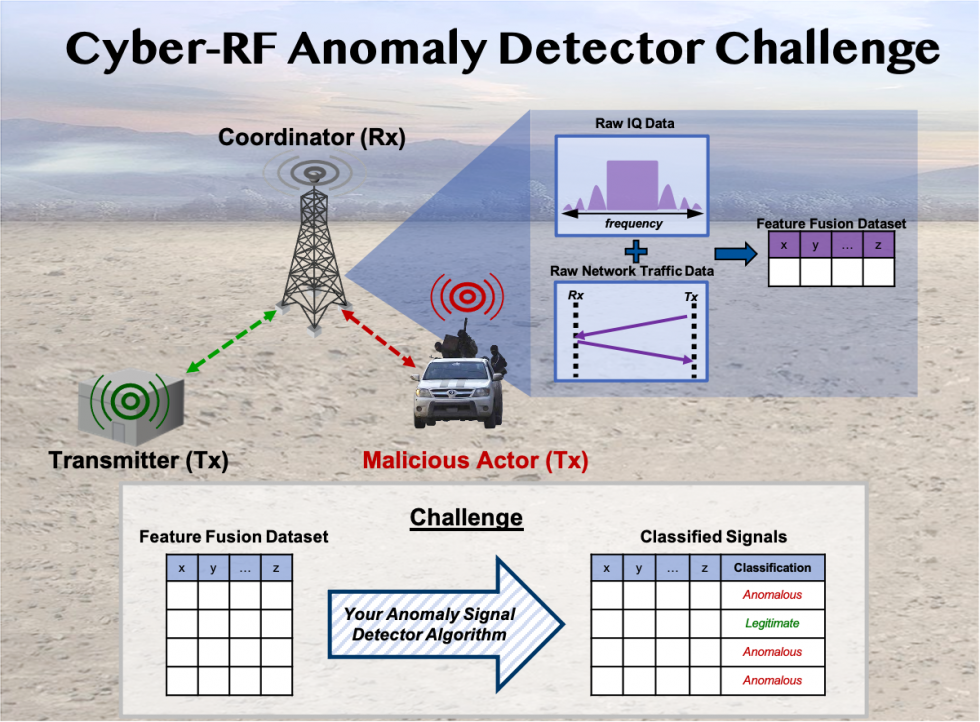 Rf ресивер anomaly как пользоваться