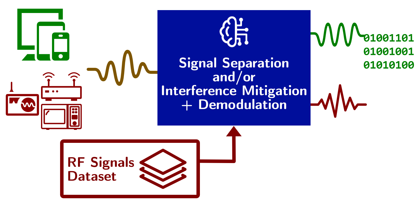 ICASSP 2024 SingleChannel RF Challenge